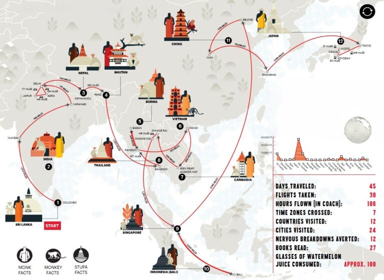 What Is The Best Guided Tour For Those Visiting Asia For The First Time?