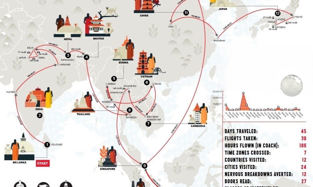 What is the best guided tour for those visiting Asia for the first time ...